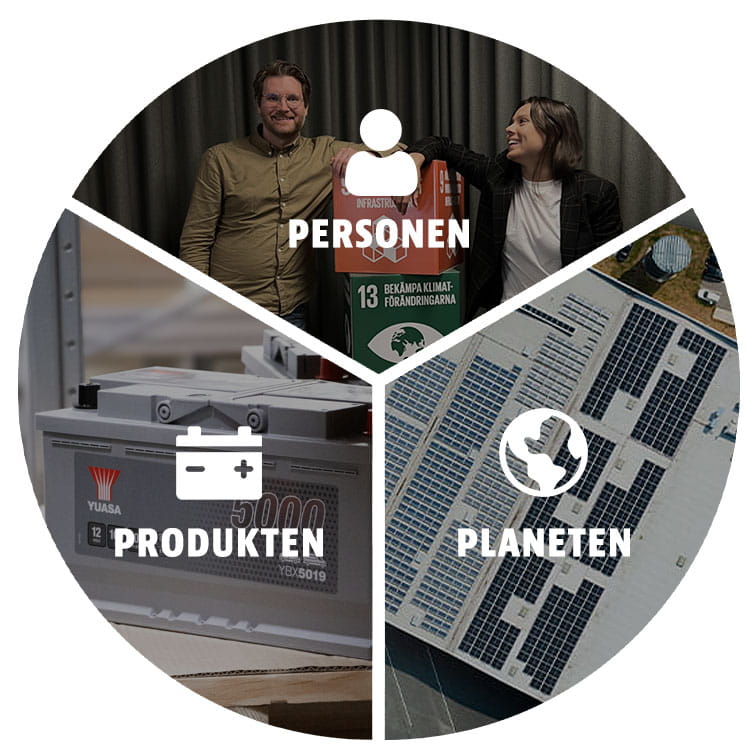 De tre P:na - Personen., Produkten, Planeten