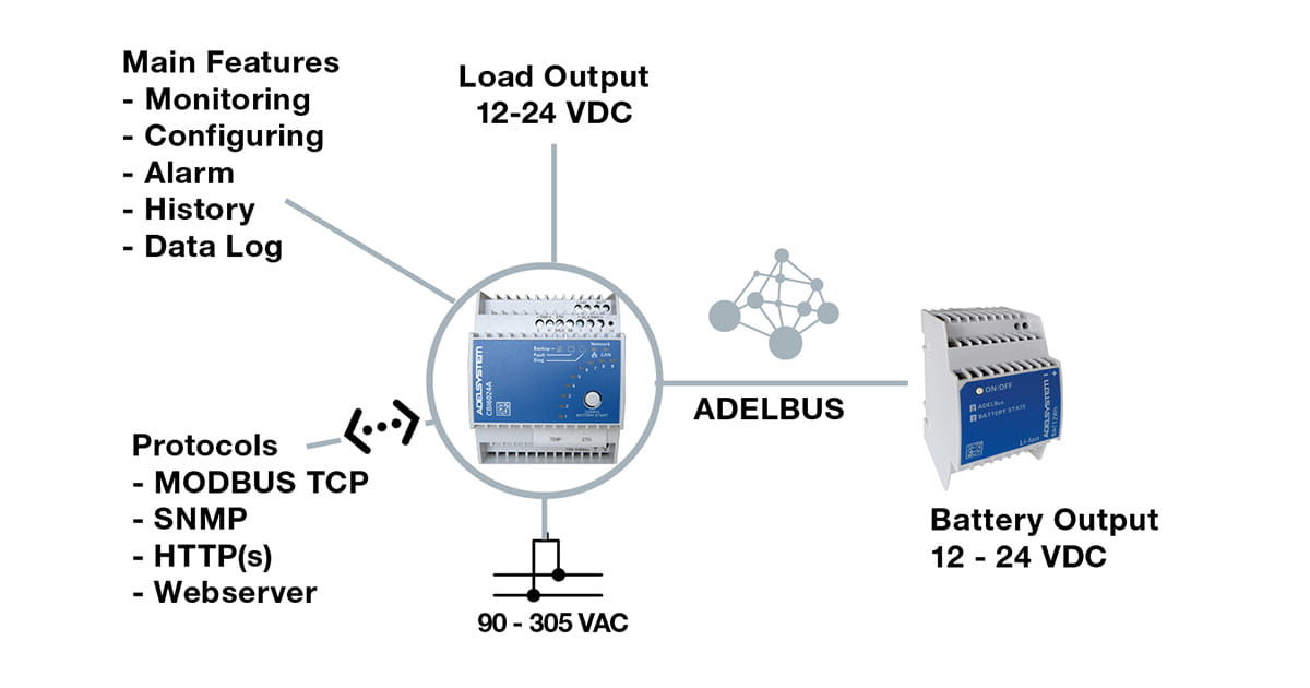 CBI60W schema