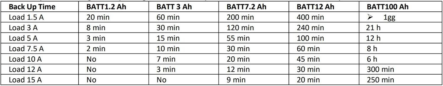 CBI back up time.jpg