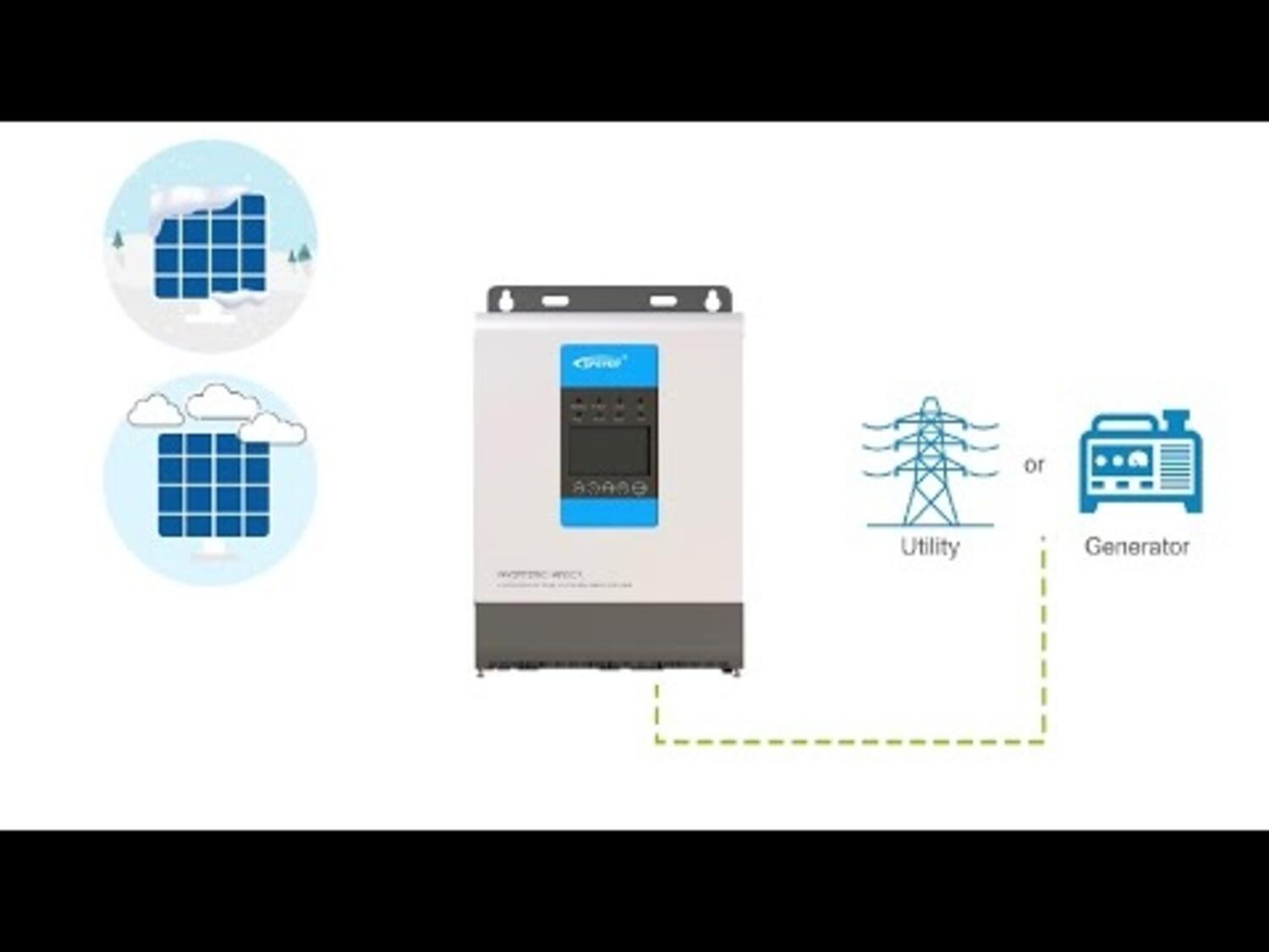 epever_combined_inverter_regulator_video