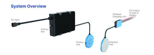 Trådlös laddning, systemöversikt